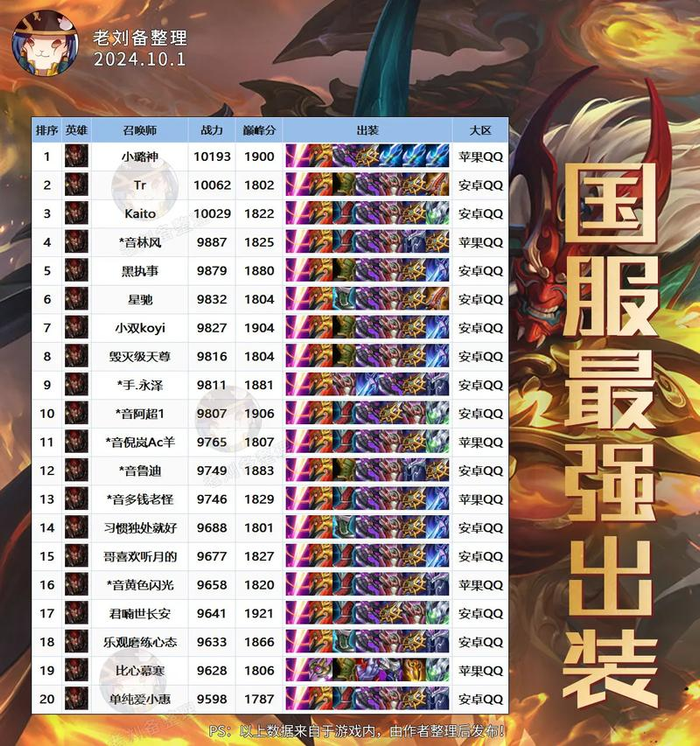 王者荣耀典韦出装