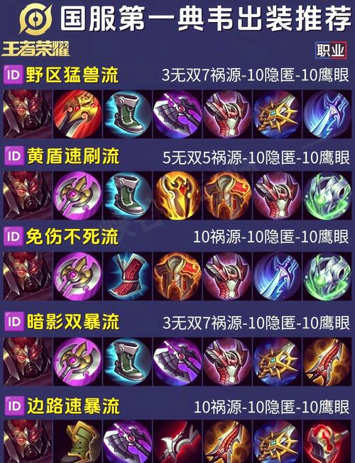 王者荣耀典韦出装