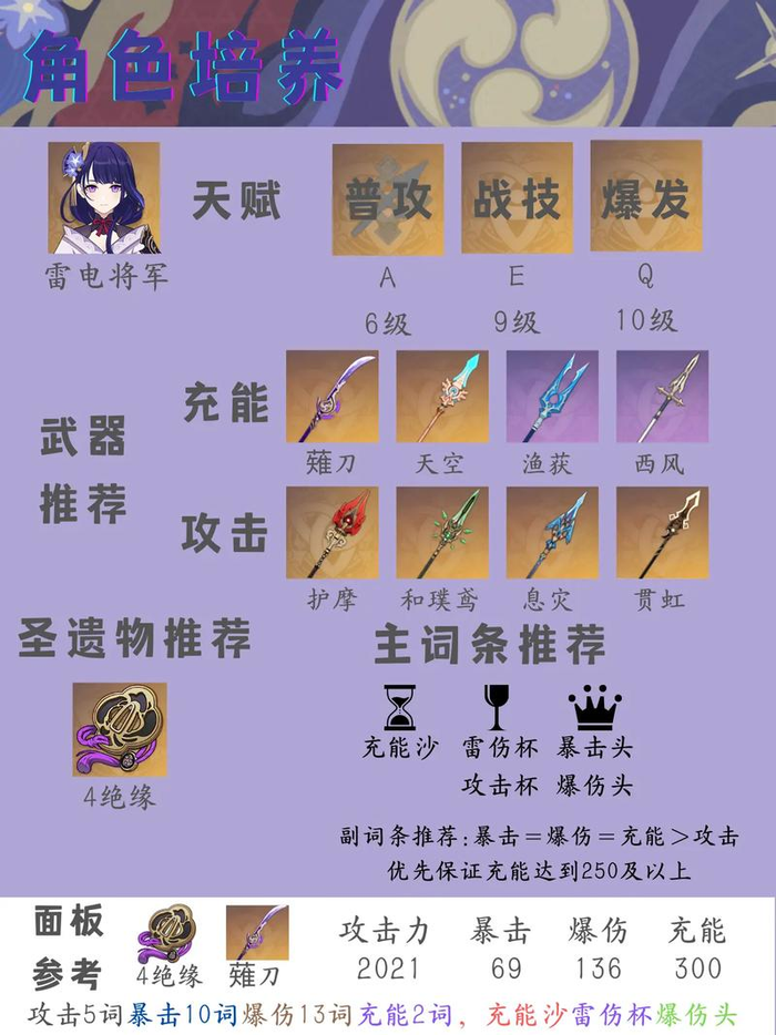 原神雷电将军培养攻略