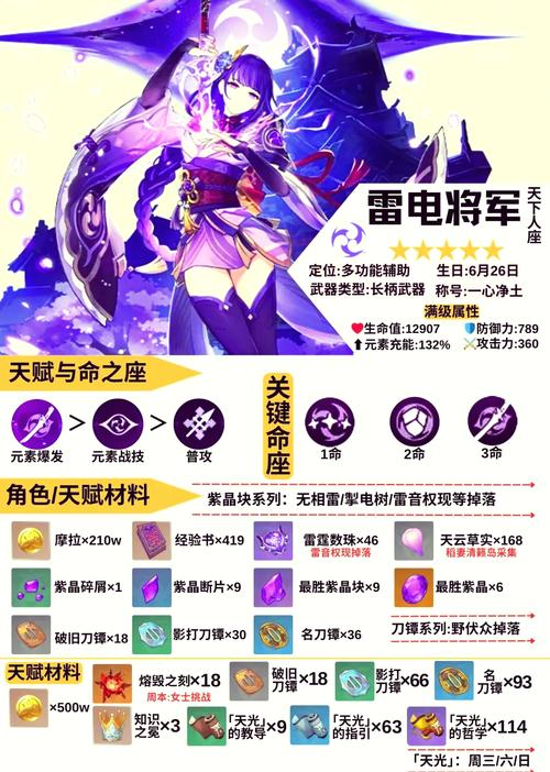 原神雷电将军培养攻略