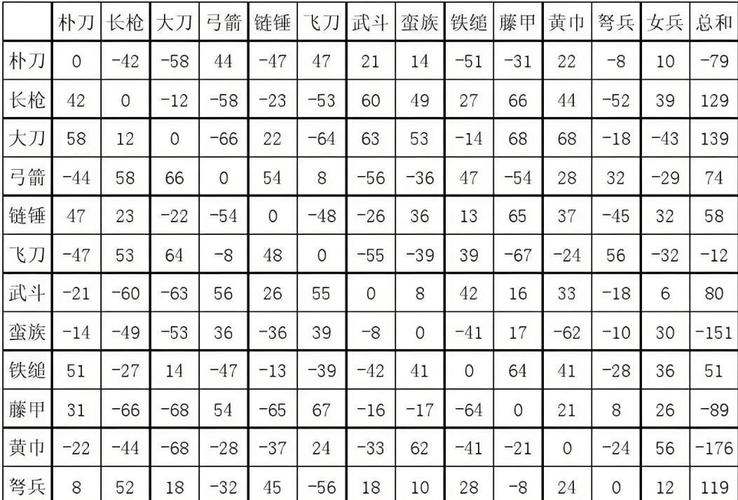 三国群英传7武器