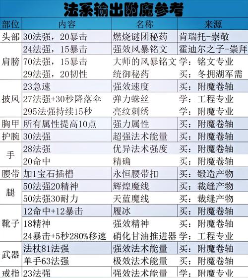 上古卷轴5装备代码