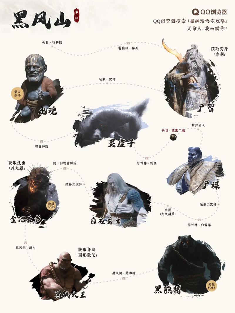 黑神话悟空最终BOSS