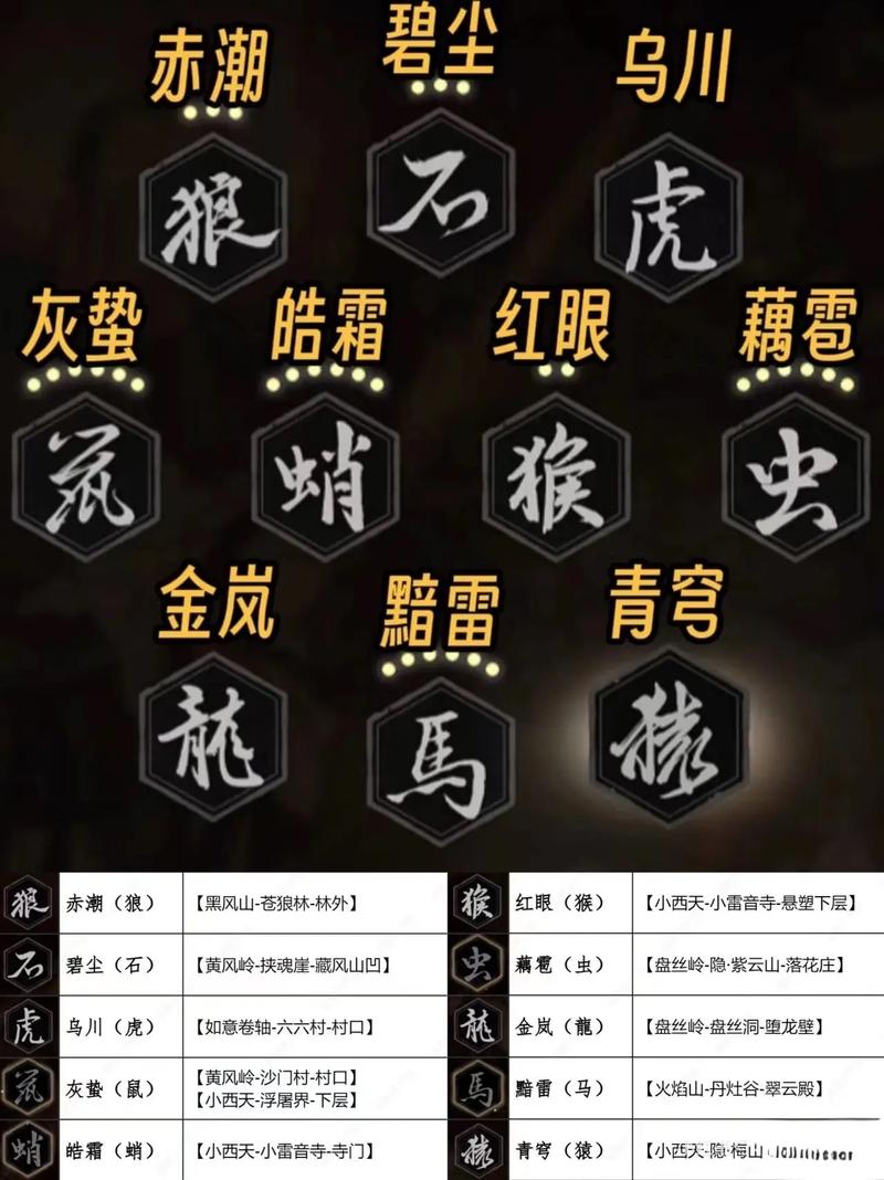 黑神话悟空最终BOSS