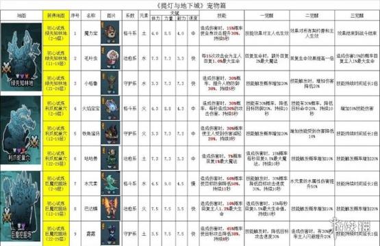 提灯与地下城密令