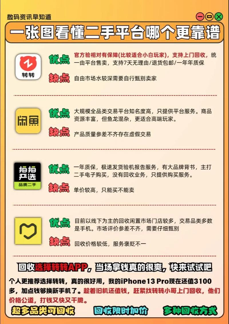 转转app怎么评价卖家