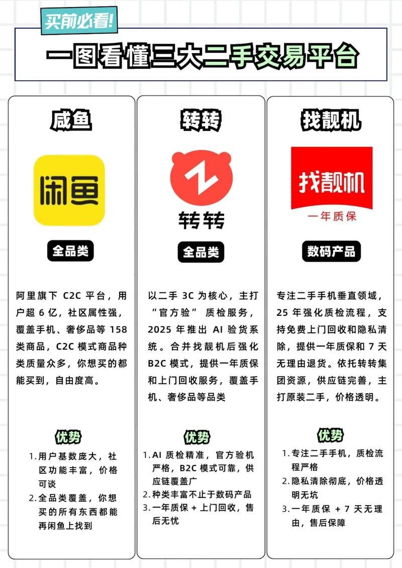 转转app怎么评价卖家
