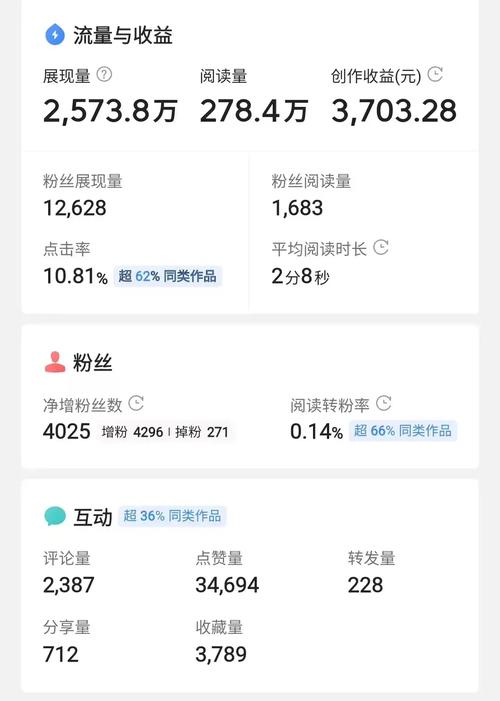 今日头条怎么看阅读量