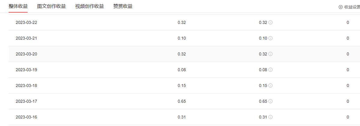 今日头条怎么看阅读量