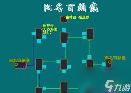 《仙剑奇侠传3外传问情篇》游戏狗仔攻略（如何解锁隐藏角色及完成特殊任务）