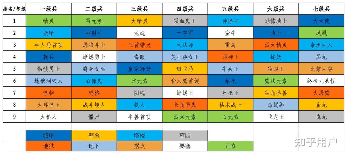 英雄无敌3 秘籍