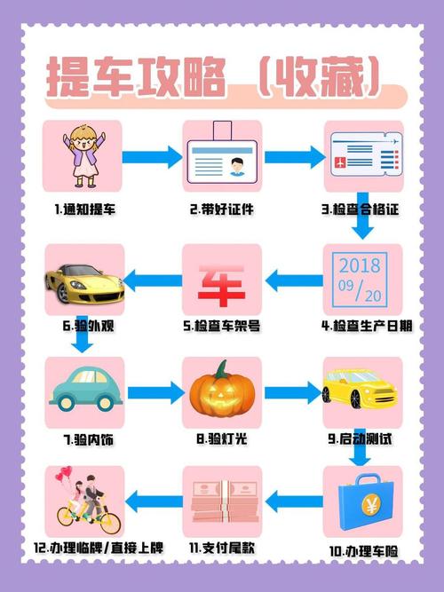 汽车之家怎么申请新车试驾