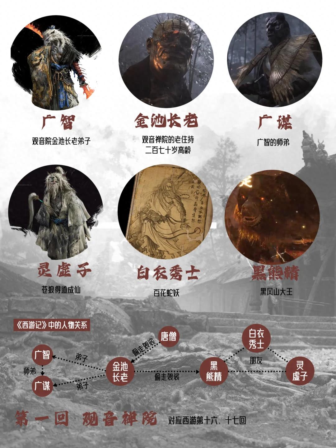 黑神话悟空boss图鉴