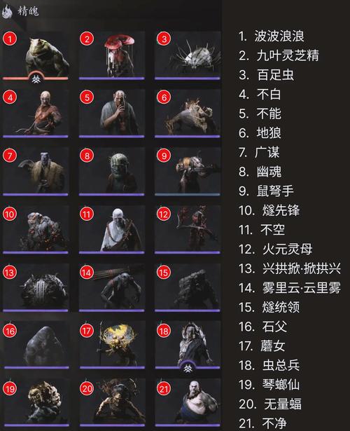 黑神话悟空boss图鉴