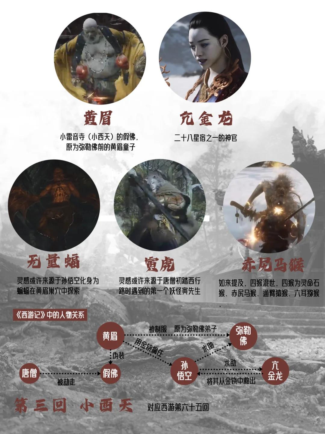 黑神话悟空boss图鉴