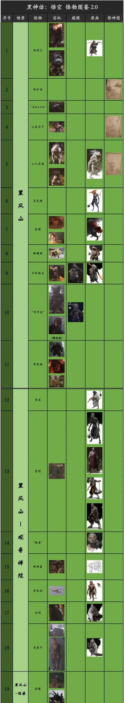 黑神话悟空boss图鉴