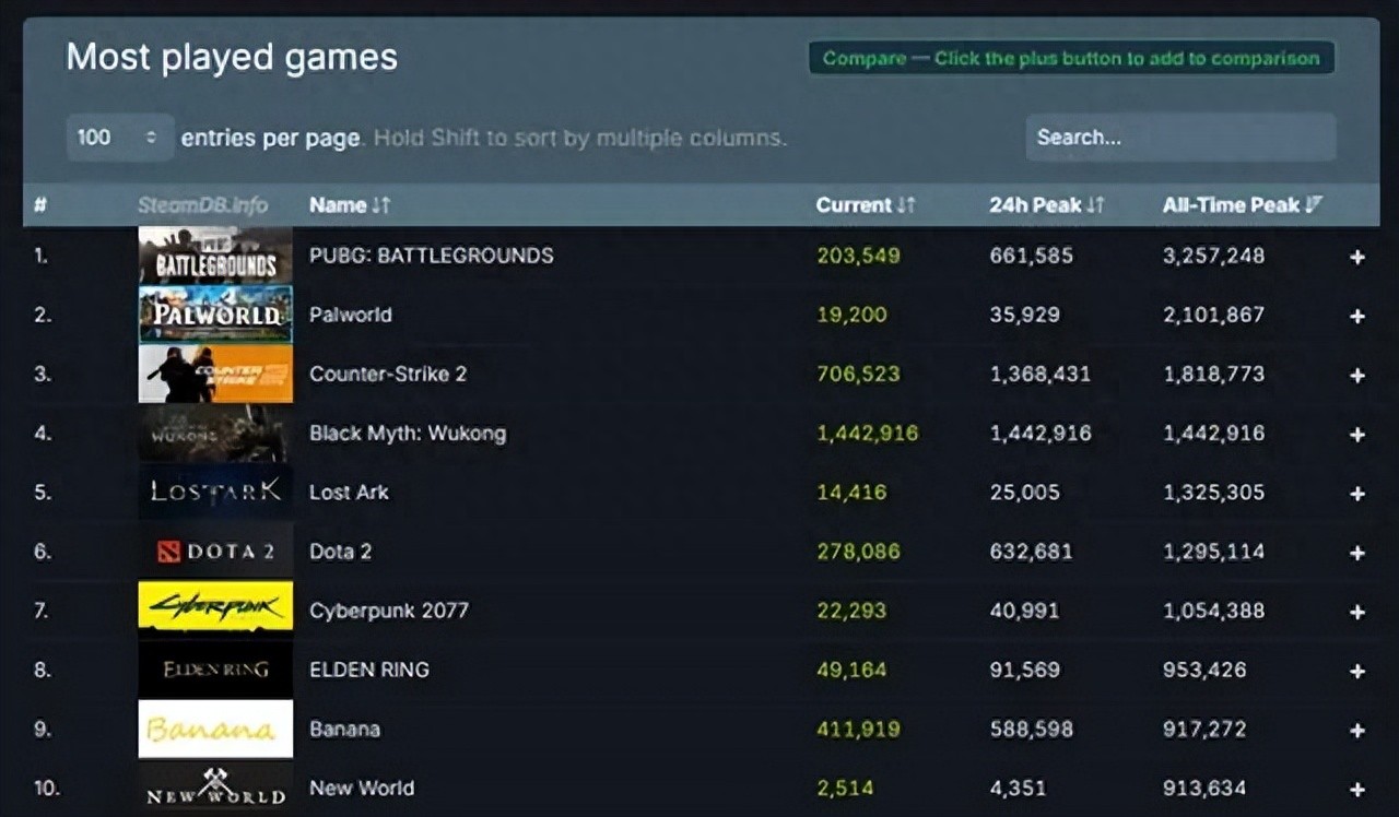 黑神话悟空boss图鉴