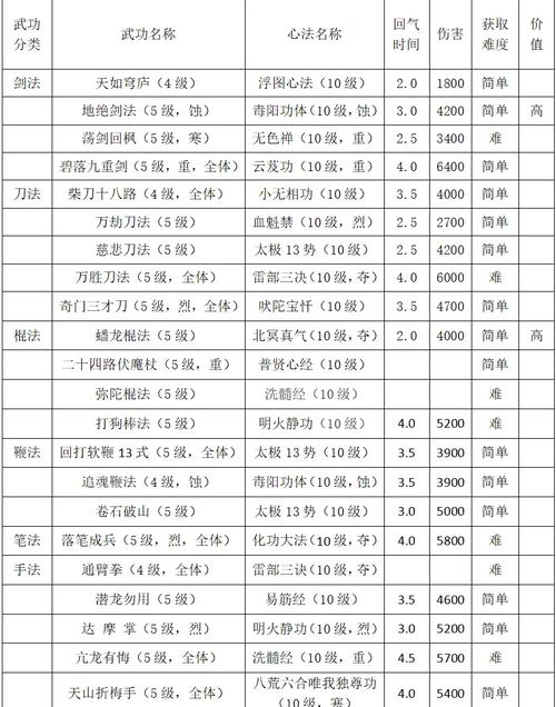 天龙八部单机版攻略