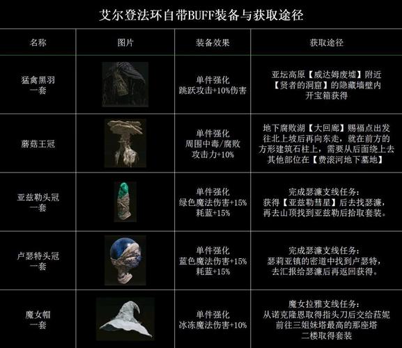 艾尔登法环职业