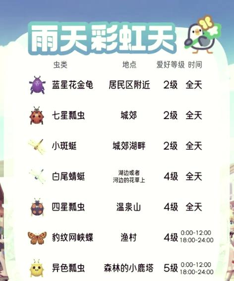 好玩的手游钓鱼游戏