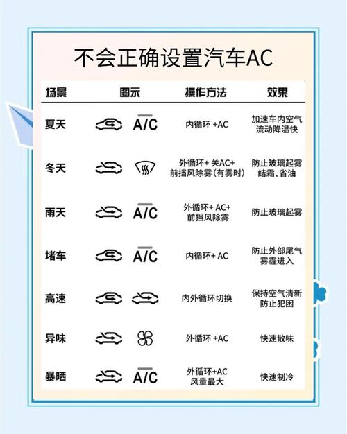 汽车之家怎么查看油耗记录