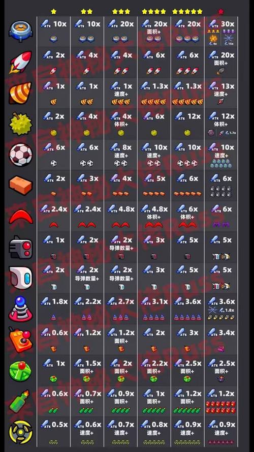 弹壳特攻队兑换码