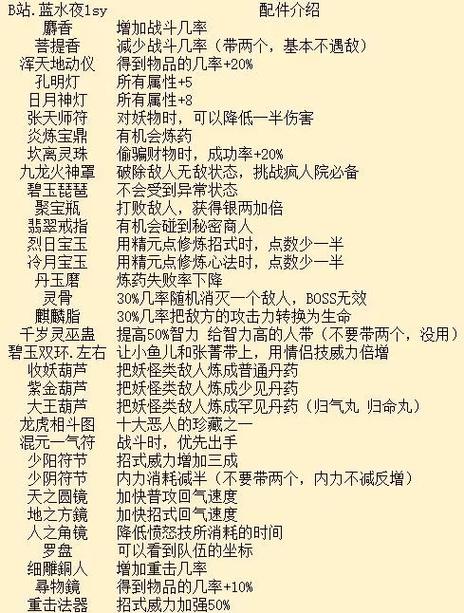 新绝代双骄3明月孤星全技能表，含武功心法情侣合体技等