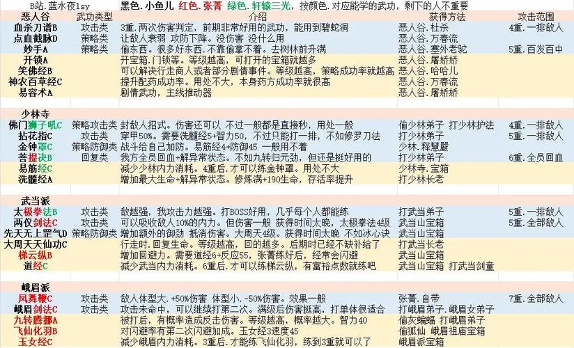 新绝代双骄3明月孤星