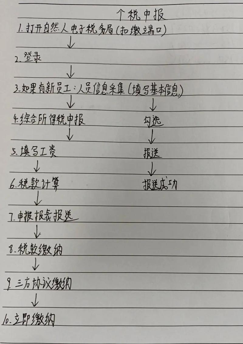 个税年度汇算不申报会怎么样