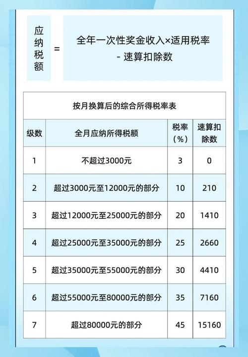 年终奖个税怎么算