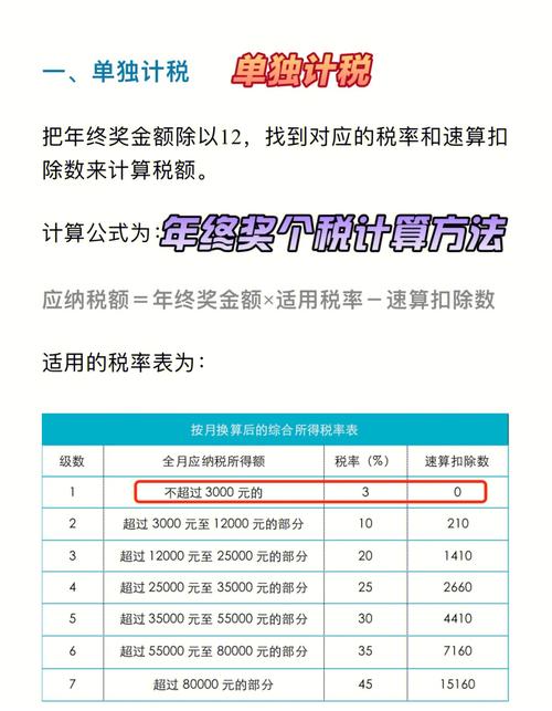 年终奖个税怎么算
