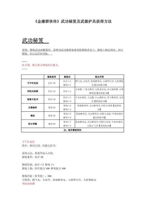金庸群侠传3加强版攻略