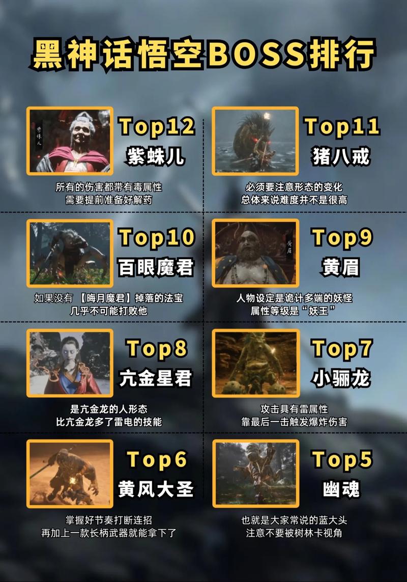 黑神话BOSS顺序