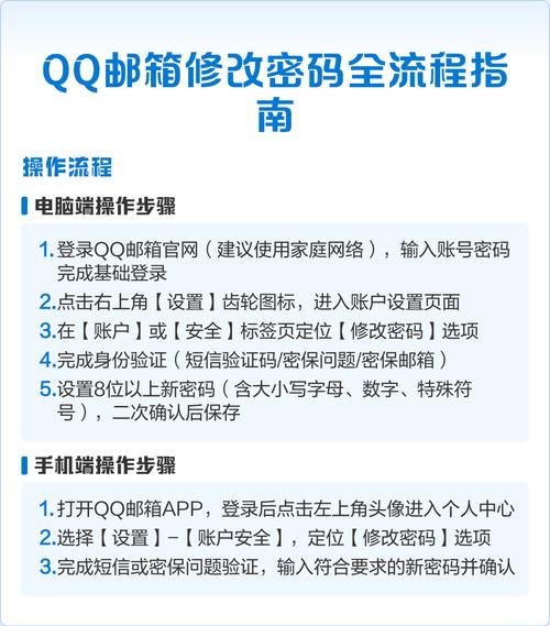 qq邮箱发送邮件怎么设置密码