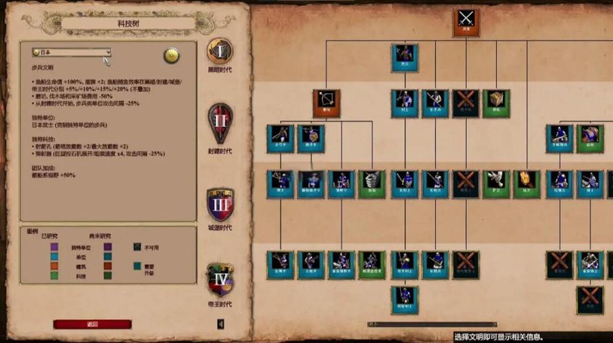 帝国时代2秘籍大全