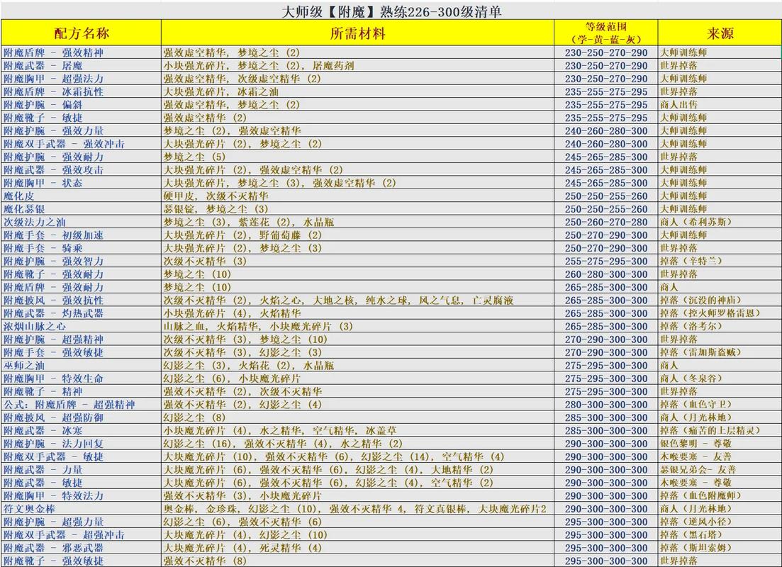 附魔盾牌强效耐力