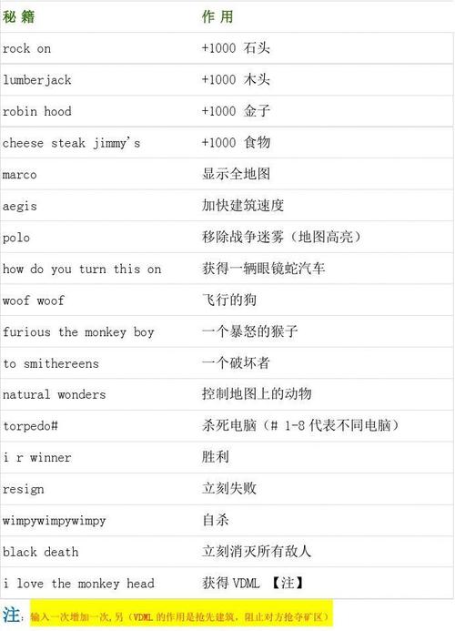 帝国时代2秘籍大全