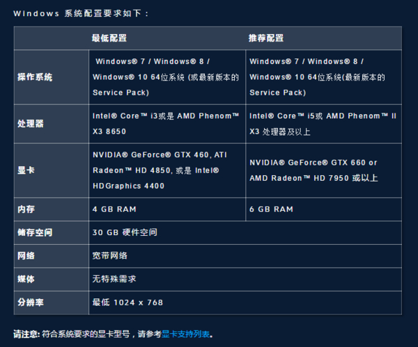 守望先锋配置要求