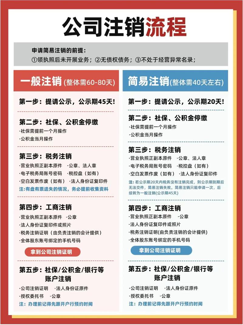 小红书怎么注销账号