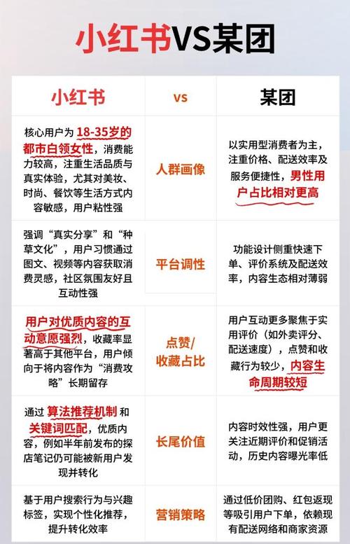 小红书成生活万能解答库，与知乎对比，适配用户需求优势在哪？