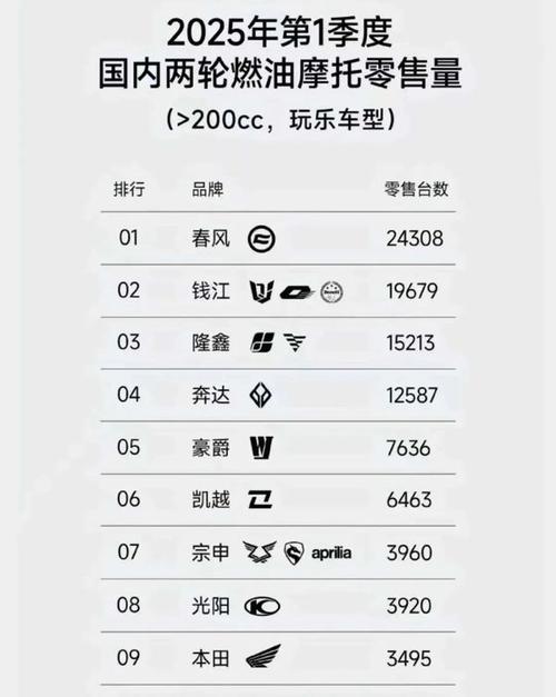 摩托车排行榜