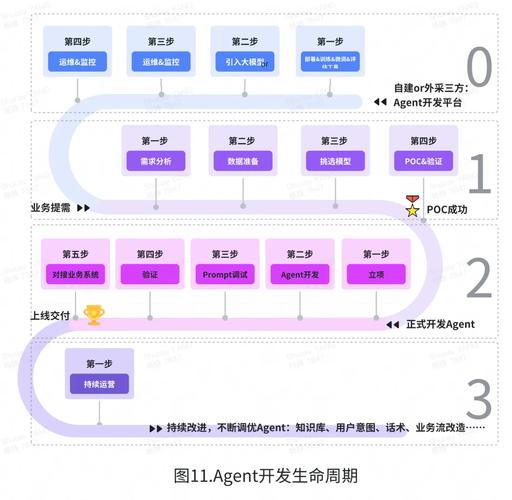 iCloud云盘怎么用