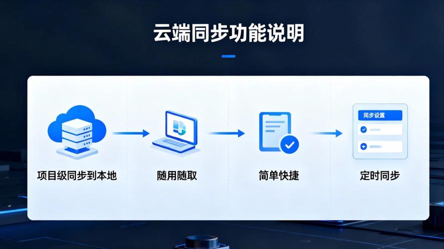 iCloud云盘怎么用
