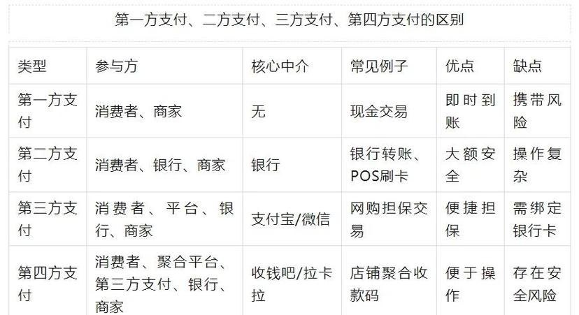 大麦买票支付方式怎么设置