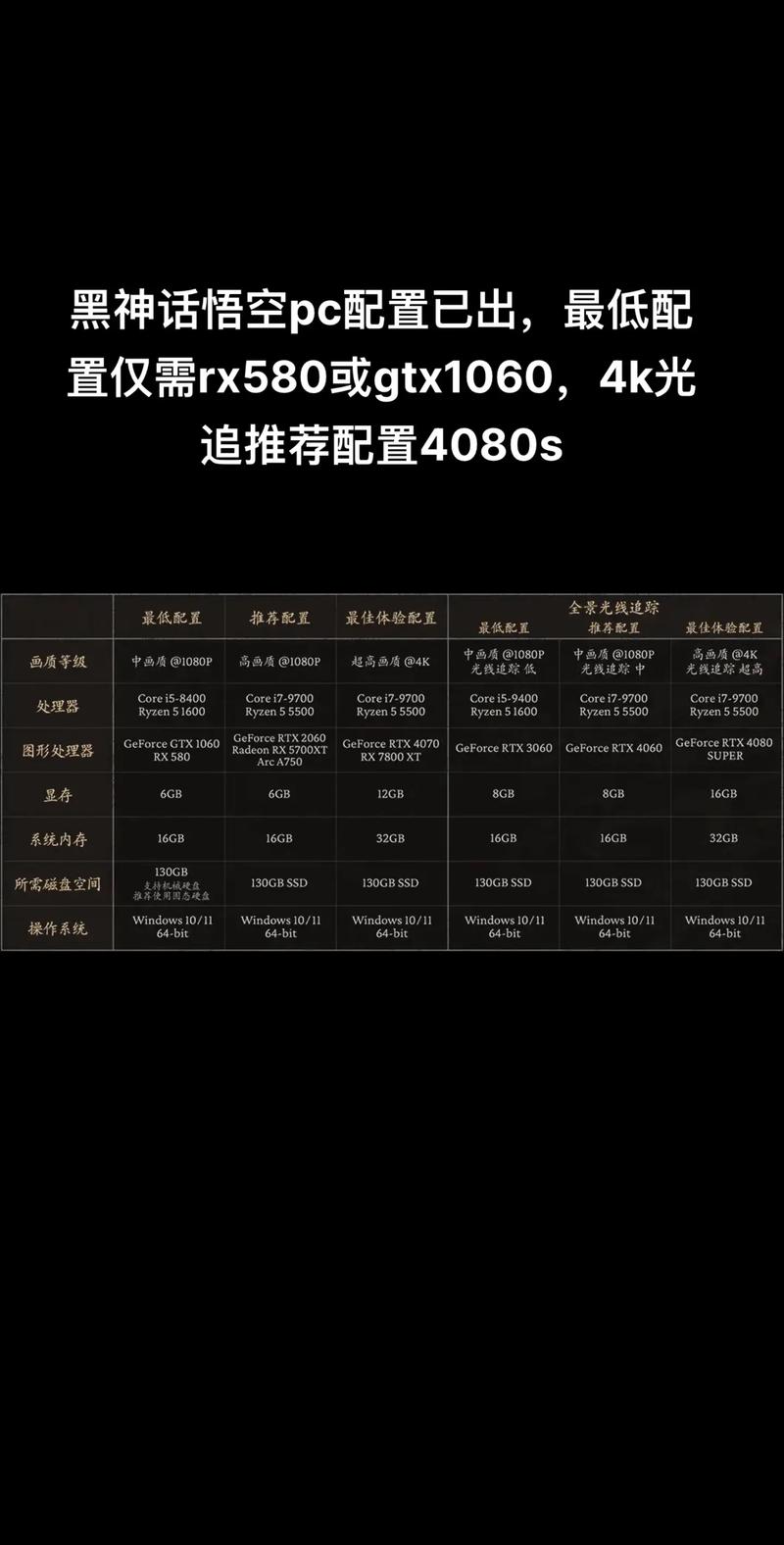 黑神话悟空配置要求公布！快来看看最低配置是啥样