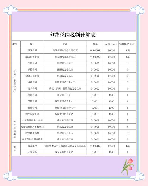 个税滞纳金怎么算