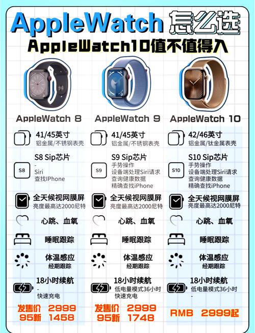 applewatchs8怎么设置