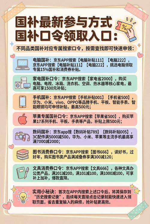 京东怎么兑换优惠券码