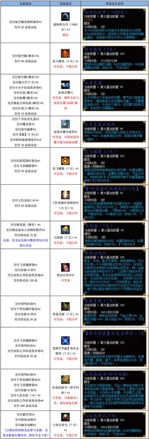 人气手游排行榜前十名