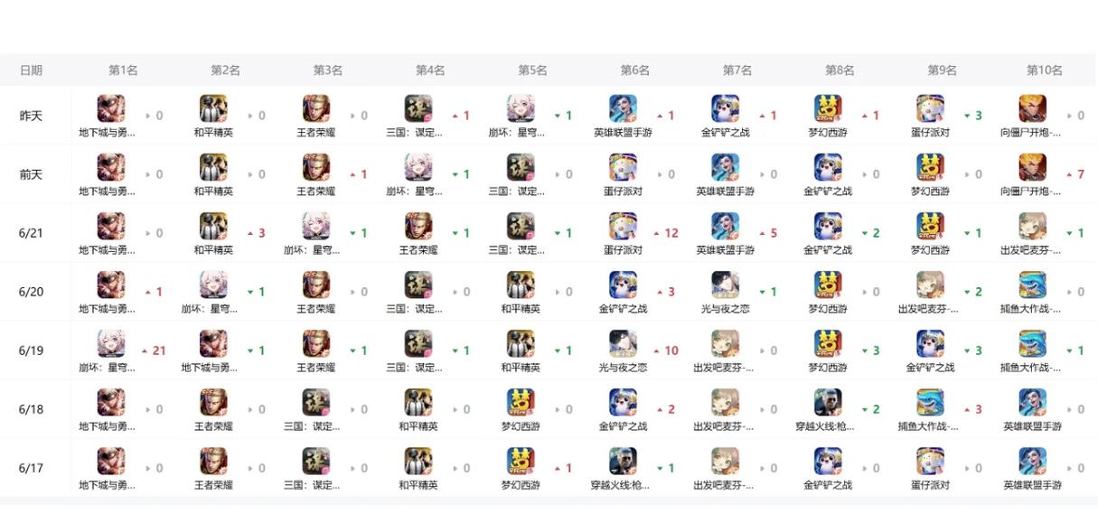 人气手游排行榜前十名